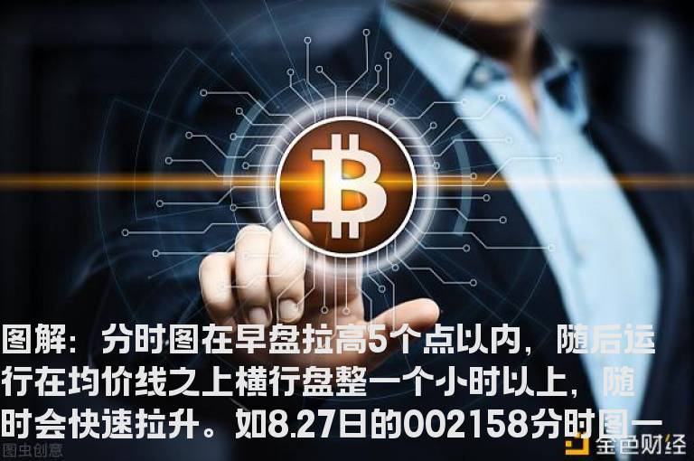 股票经典买入信号技术图解=----火箭升空