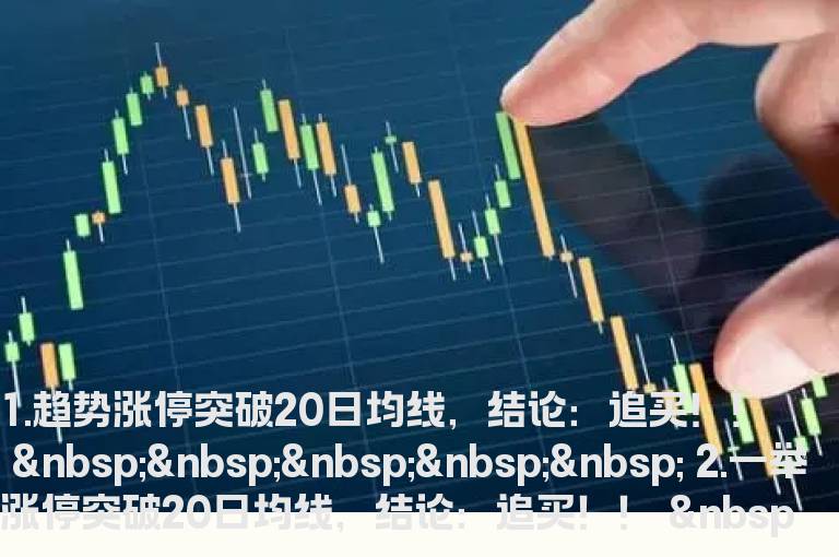 趋势涨停突破20日均线结论追买！！