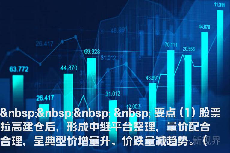 涨停板必杀技—— V型反转＋一阴切线