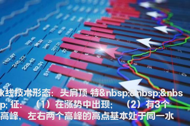 K线技术形态：头肩顶