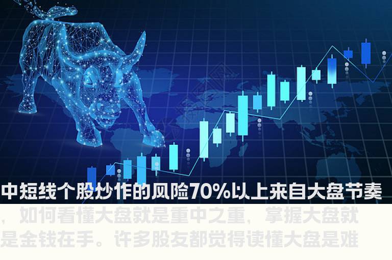 操盘秘笈--风险70%来自大盘节奏，抓星即抓住转折点，大盘星线法则（国内首次发表）