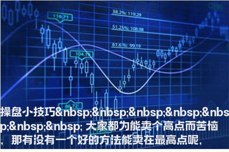 分时均线买卖法