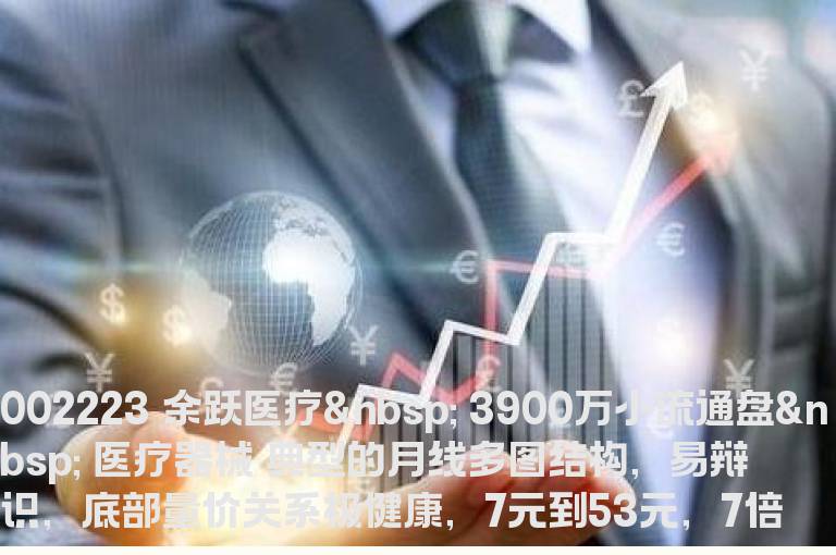 大牛股涨7倍月线多头根本结构图