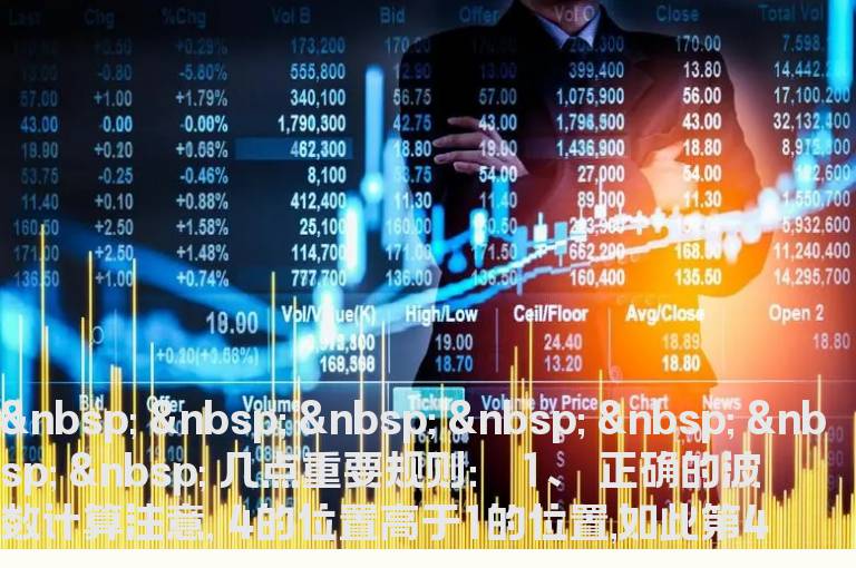 掌握下面几幅图，傻子都会炒股