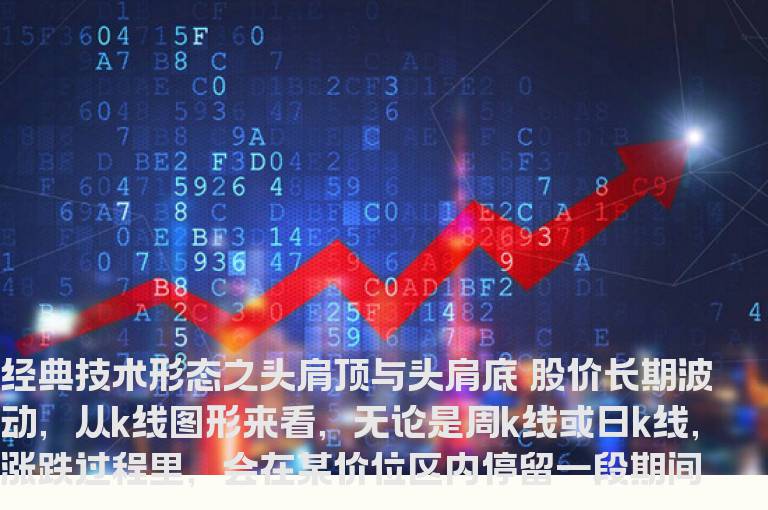经典技术形态基础教程图解--头肩顶与头肩底