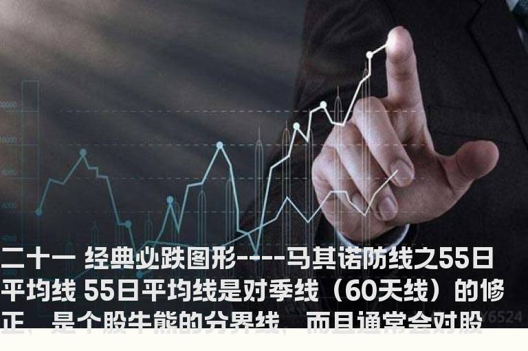 二十一 经典必跌图形----马其诺防线之55日平均线