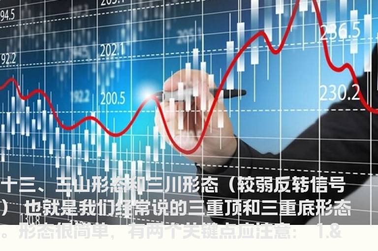 K线形态之三山形态和三川形态（十二）