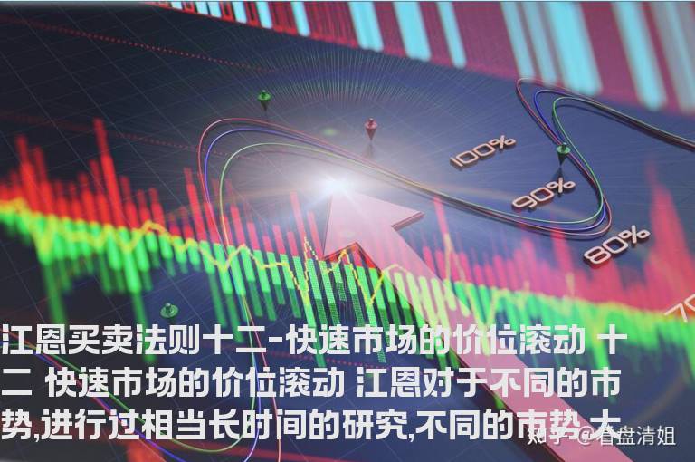 江恩买卖十二法则经典系列十二-----快速市场的价位滚动