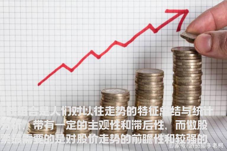 预示股价将上涨的K线组合