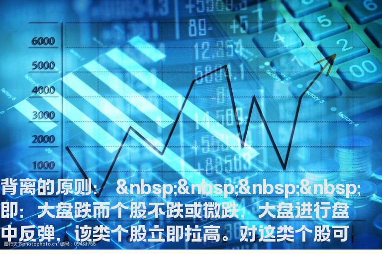 “N”型战法（快速赚钱绝招）－－(1)