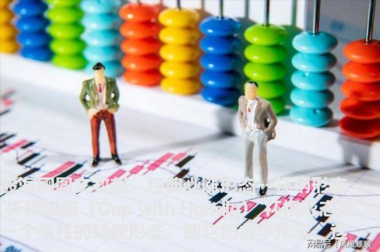 图文教程：经典必涨形态--杯柄形态