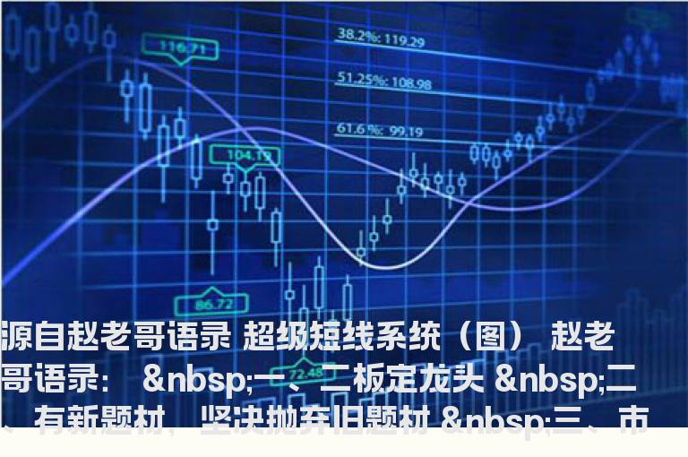 源自赵老哥语录 超级短线系统（图）