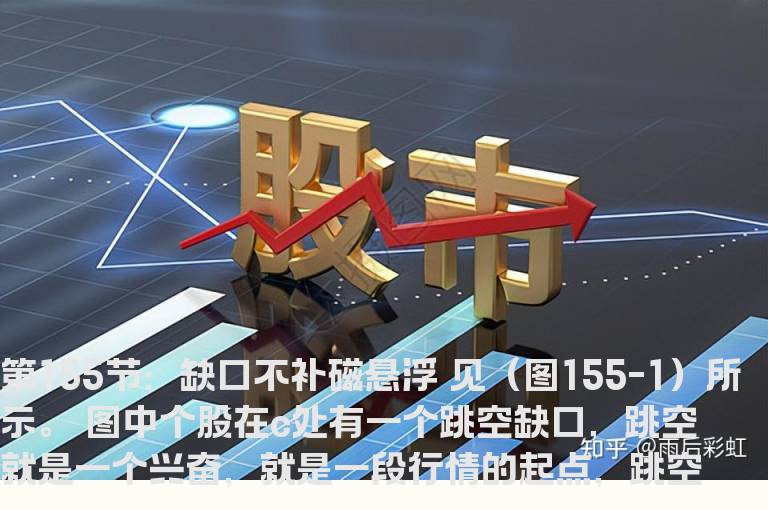 新生300天图解教程 第155节：缺口不补磁悬浮