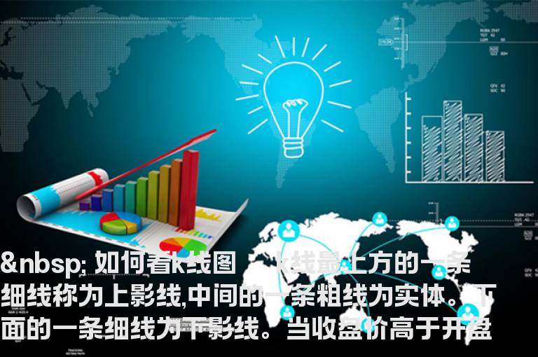 K线入门图解教程--如何看K线图