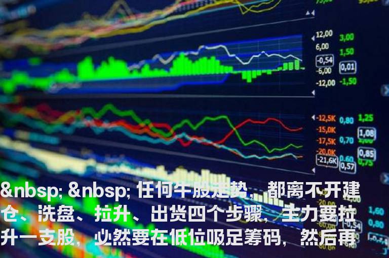 主升浪的7种标准形态