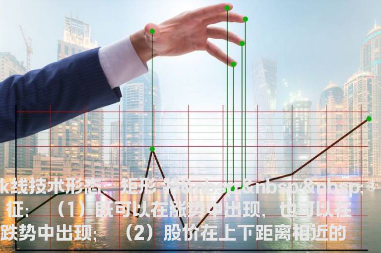 K线技术形态：矩形