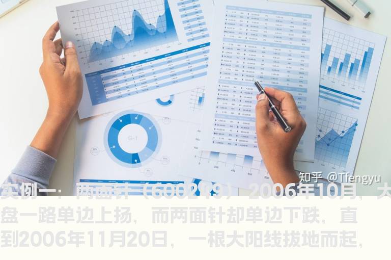 揭开K线天书的奥秘——记“黄金K线大师”李丰的操盘绝技三十