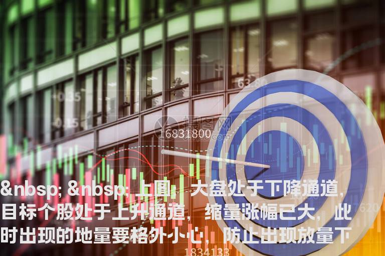 四种地量，四种操作模式