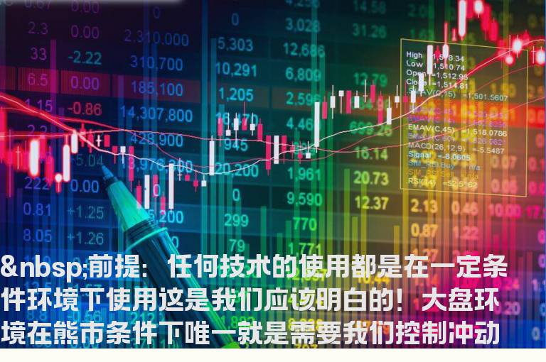 打劫黄金线反弹在眼前（精华必读）