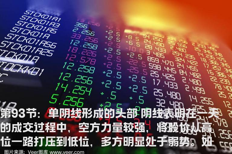 新生300天图解教程 第93节：单阴线形成的头部