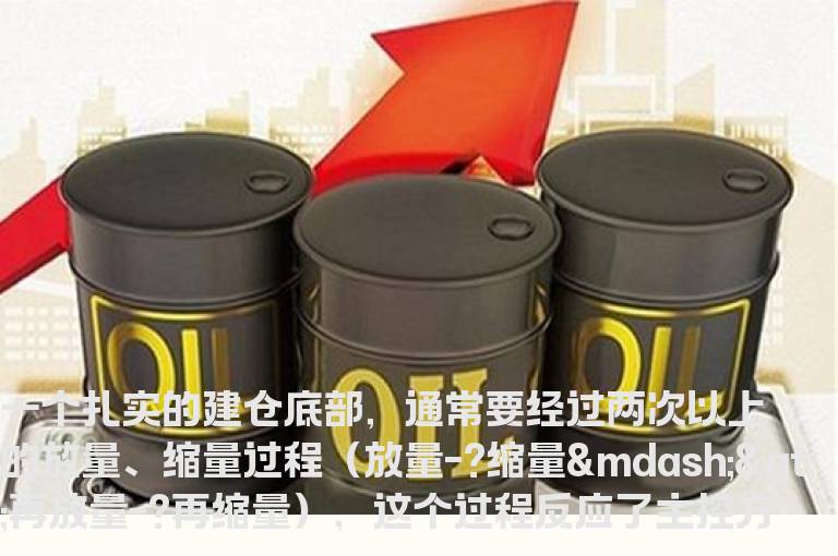 透过成交量组合看个股，底部平台突破型放量