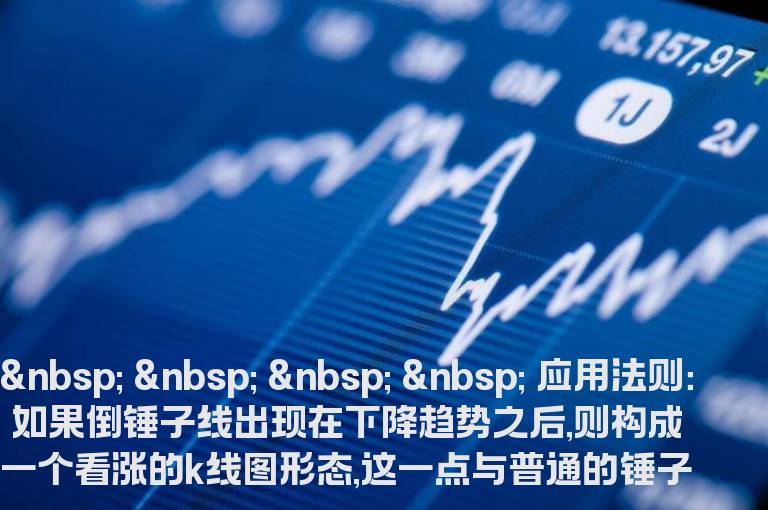 K线入门图解教程--K线组合形态图解1