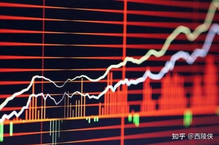 一波行情MACD示例图