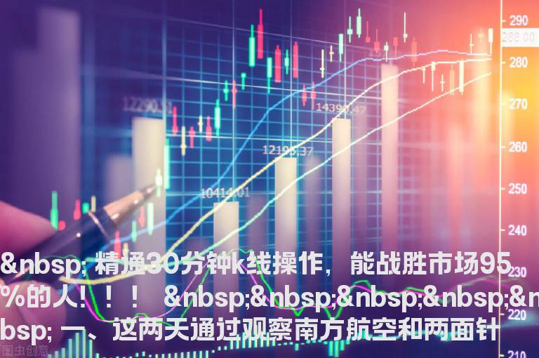 精通30分钟K线操作，战胜市场95%的人