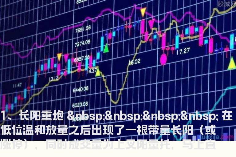 追涨图形（图解）