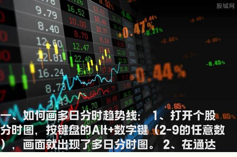 运用多日分时趋势线止损探讨