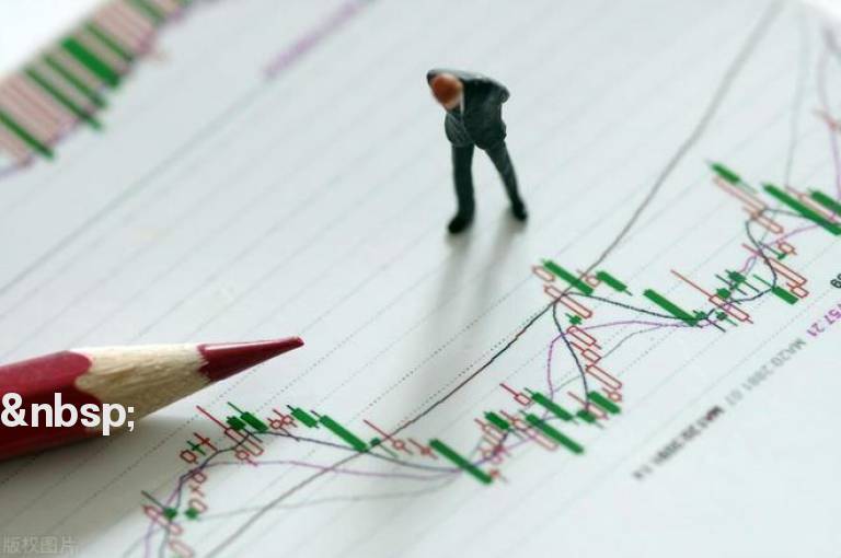 k线图解操练大全--加速度线与弧形线