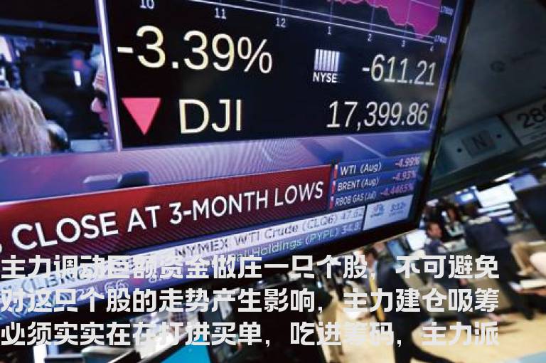 底部暴露主力吸筹的K线组合