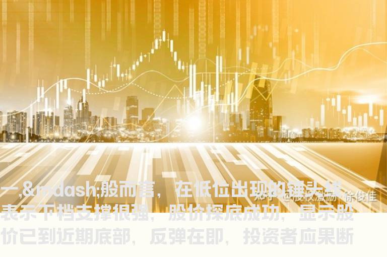 锤头线形态三:破解锤头线陷阱