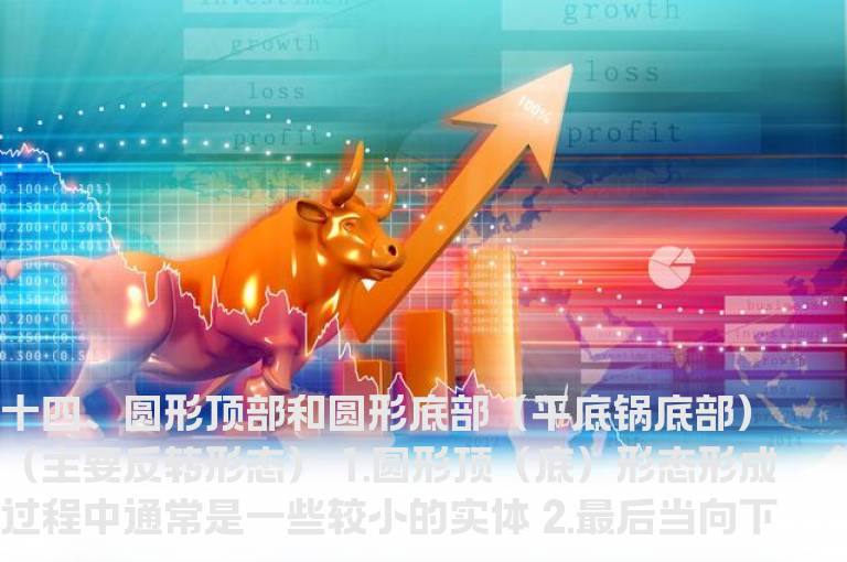 K线形态之圆形顶部和圆形底部（十三）