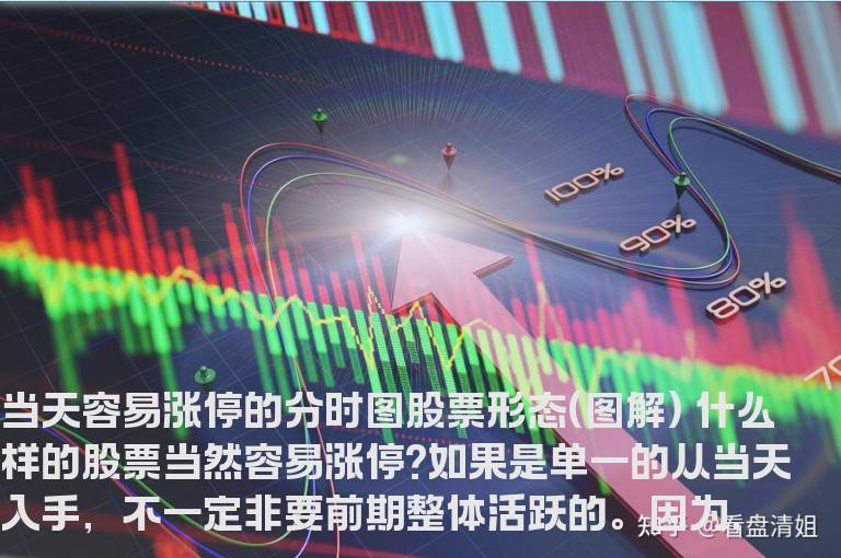 当天容易涨停的分时图股票形态(图解)