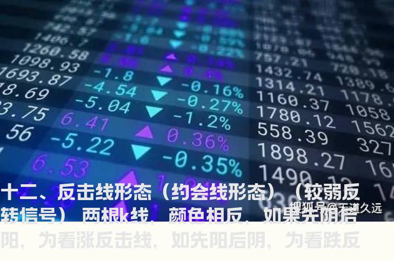 K线形态之反击线形态（十一）