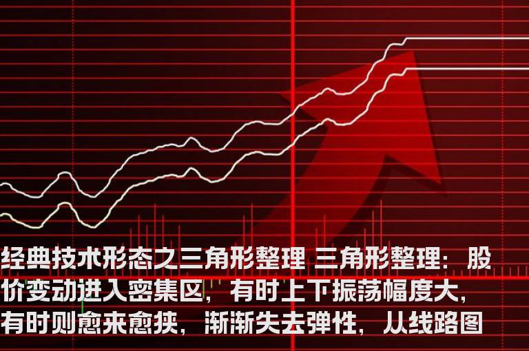 经典技术形态基础教程图解--三角形整理