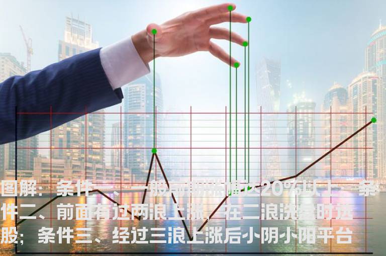 股票经典买入信号技术图解---主升捕捉