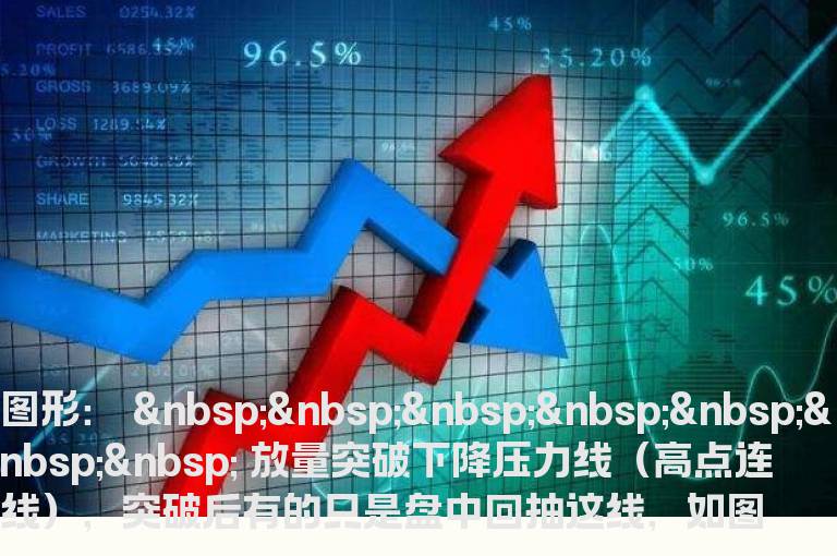 牛股形态：突破下降压力线（龙抬头）