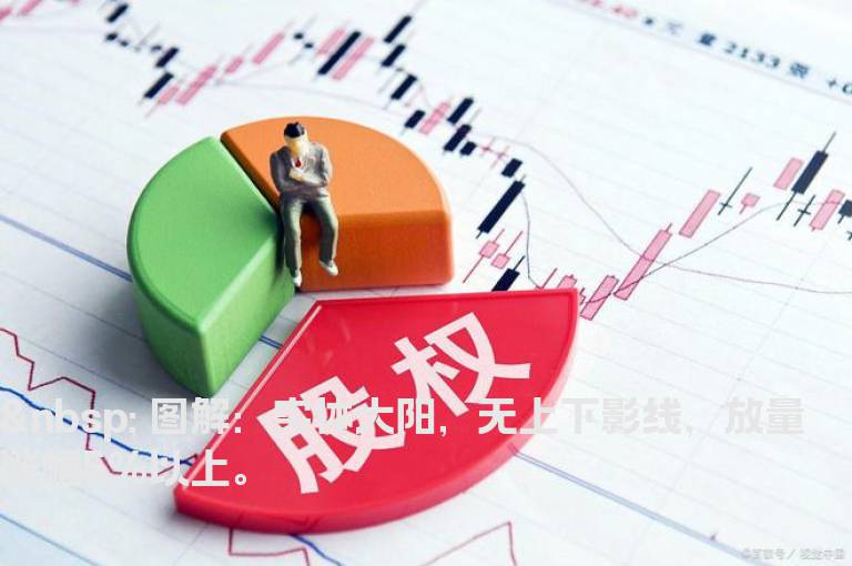 股票经典买入信号技术图解--光头光脚