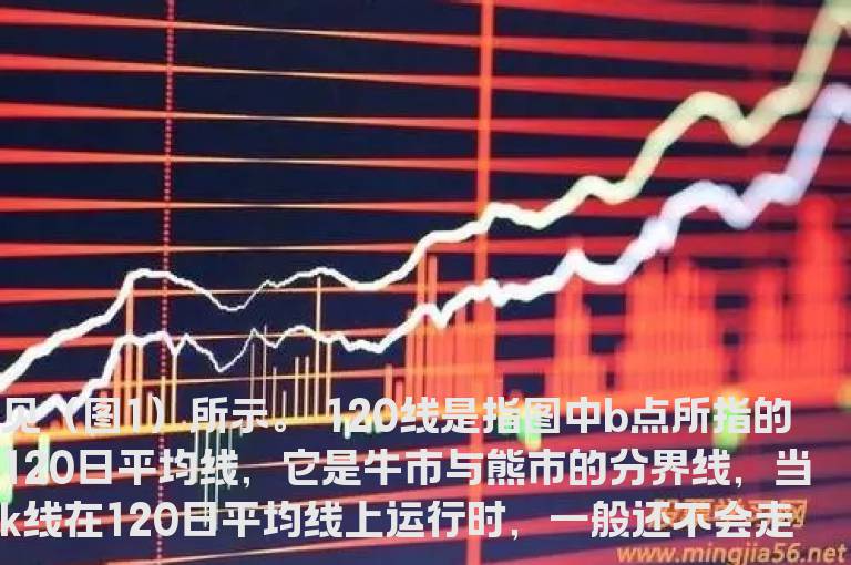 120日均线实战分析(图解)