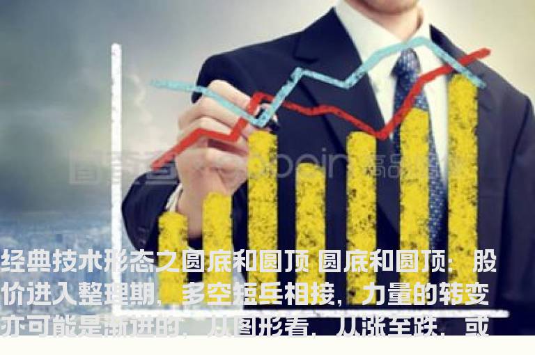 经典技术形态基础教程图解---圆底和圆顶
