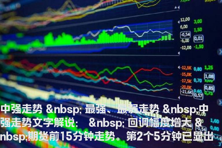 开盘八法 第四讲 涨 涨 跌