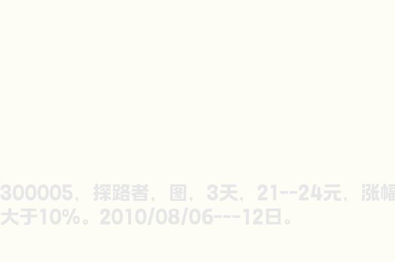 60分钟MACD0轴上方金叉产生的魔力案例