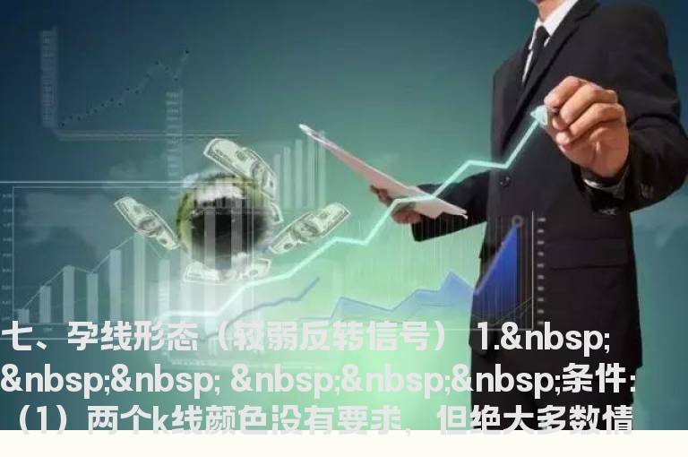 K线形态之孕线形态（六）