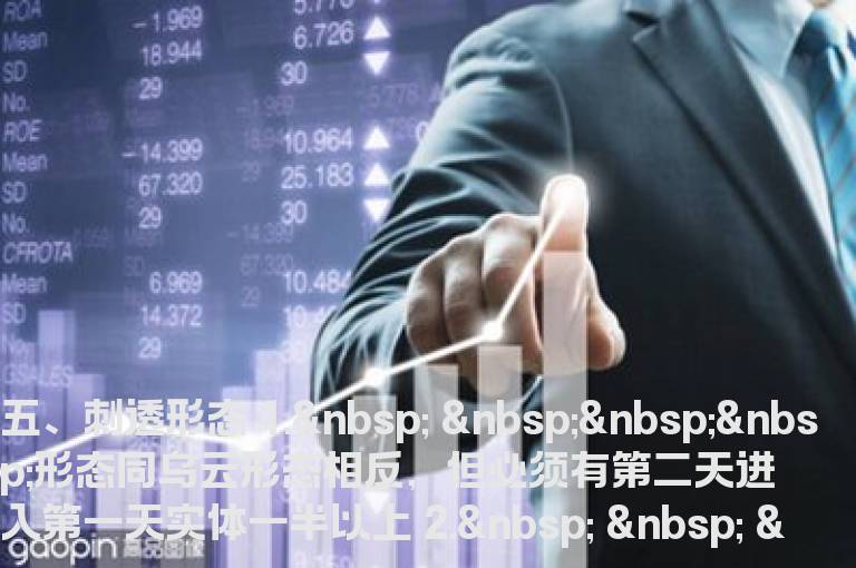 K线形态之刺透形态（四）