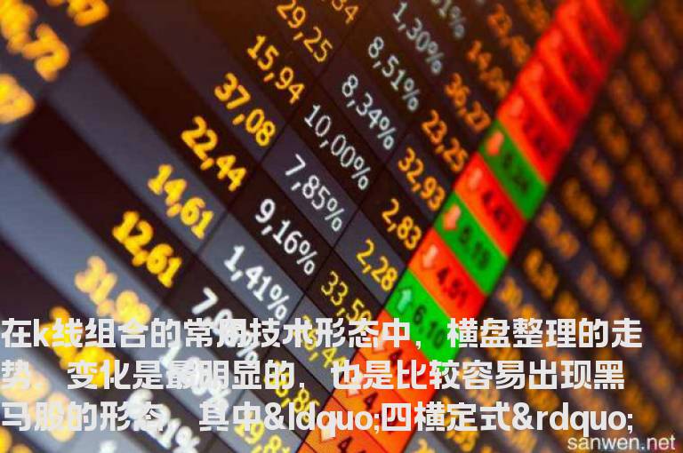 “四横定式”K线形态 是很强势的牛股信号