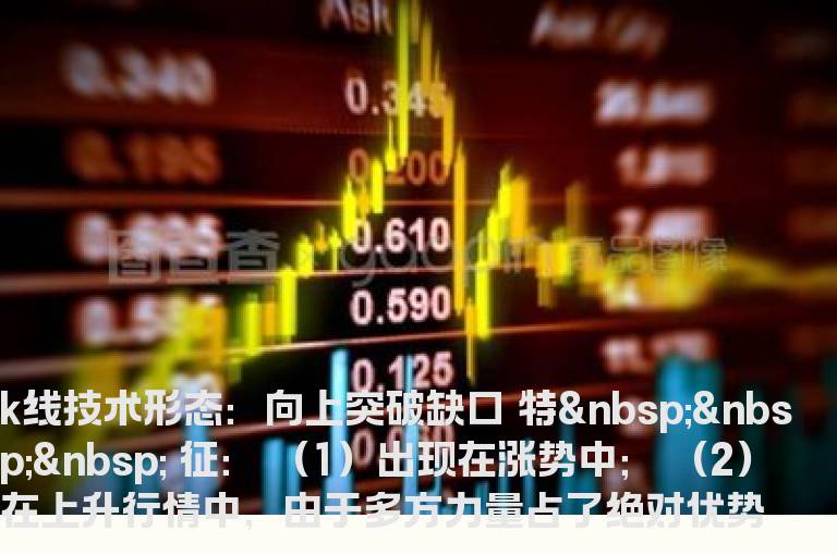 K线技术形态：向上突破缺口