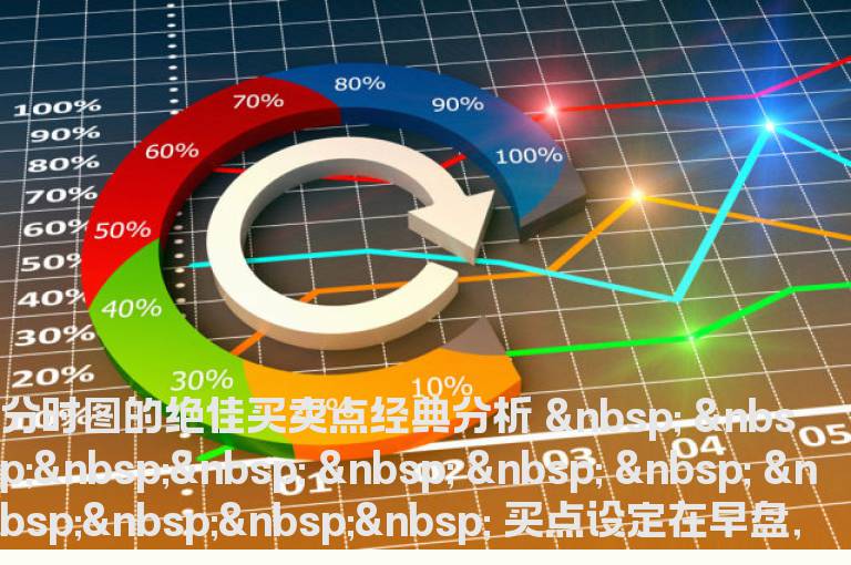 分时图的绝佳买卖点经典分析