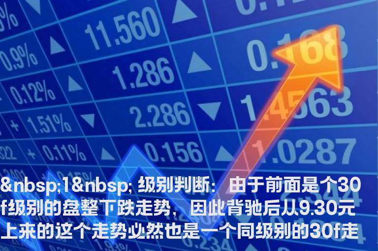 股市提款机操作实例－－跳空放量突破第一中枢高高买入法